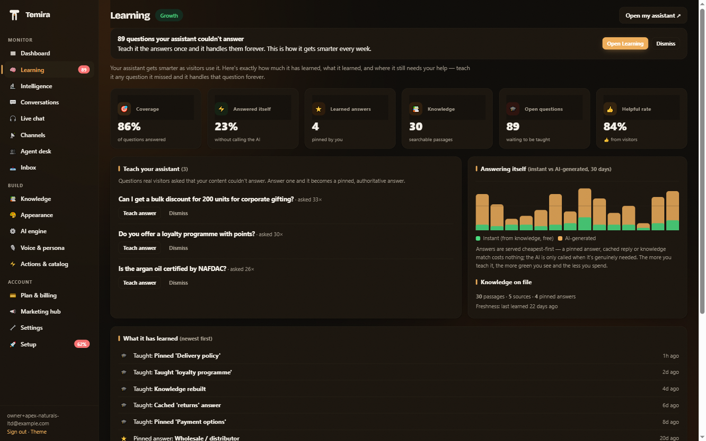 Temira learning loop